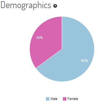 Demographics