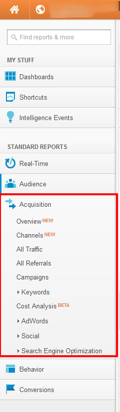 How to Use Google Analytics: Basic