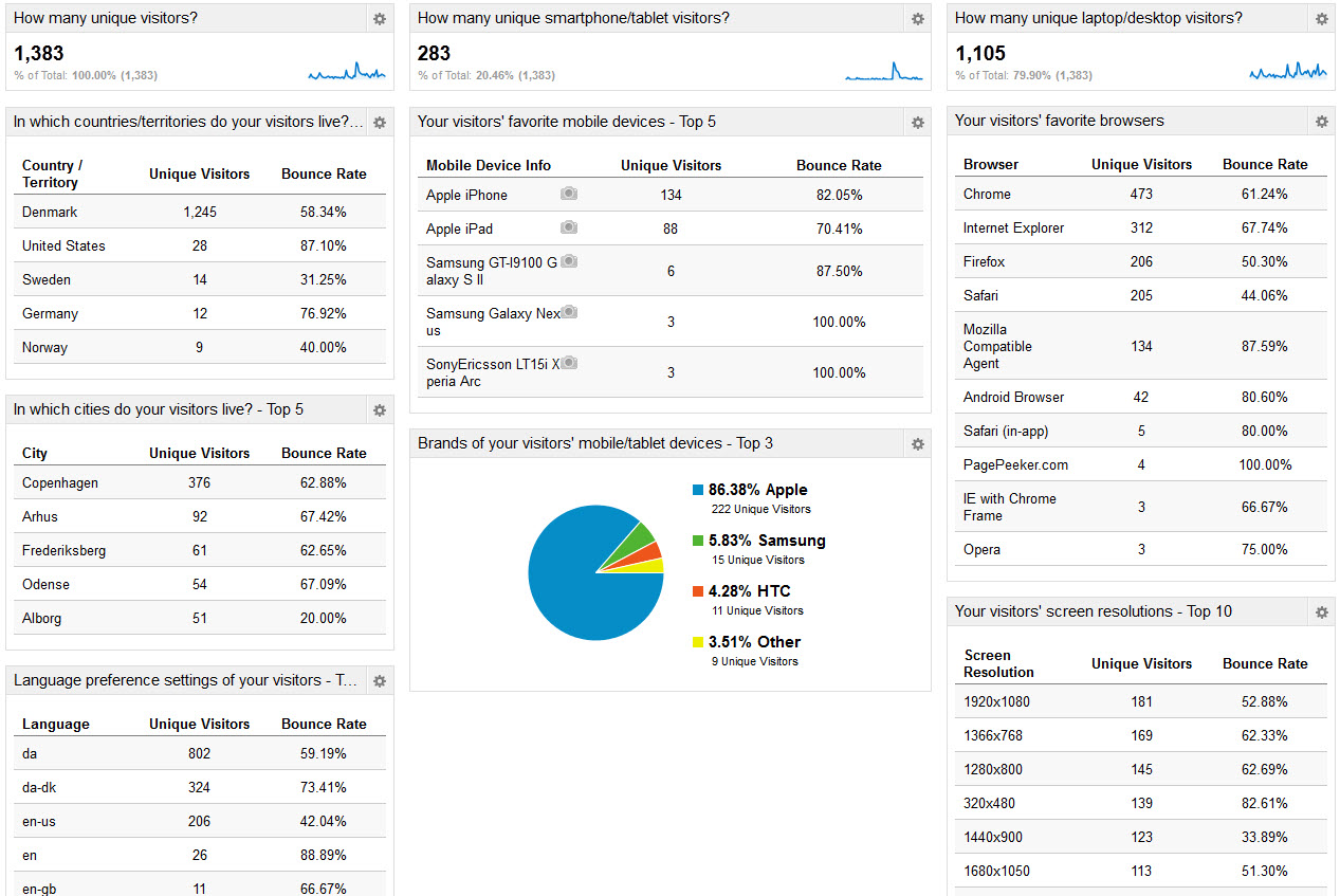 Image Credit = Dashboard Junkie