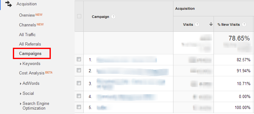 Campaigns Google Analytics