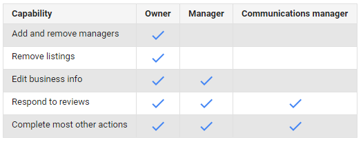 How To Add Users to Google My Business