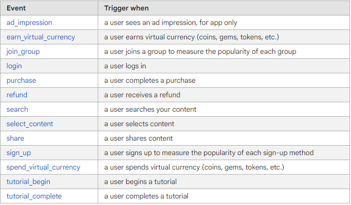 Example for All Properties When Creating Events